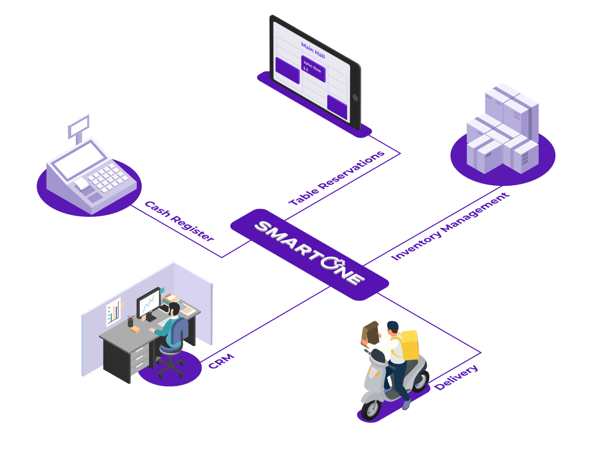 Інтеграції з API