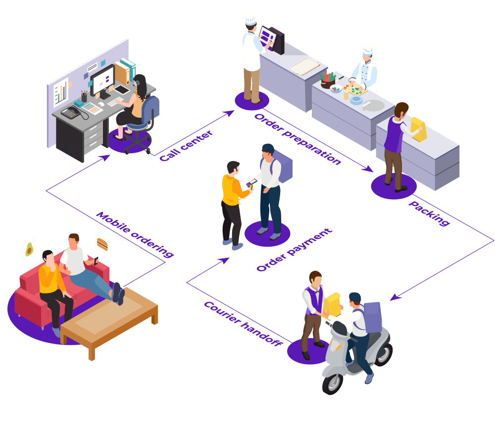 Платформа для онлайн-замовлення та доставки