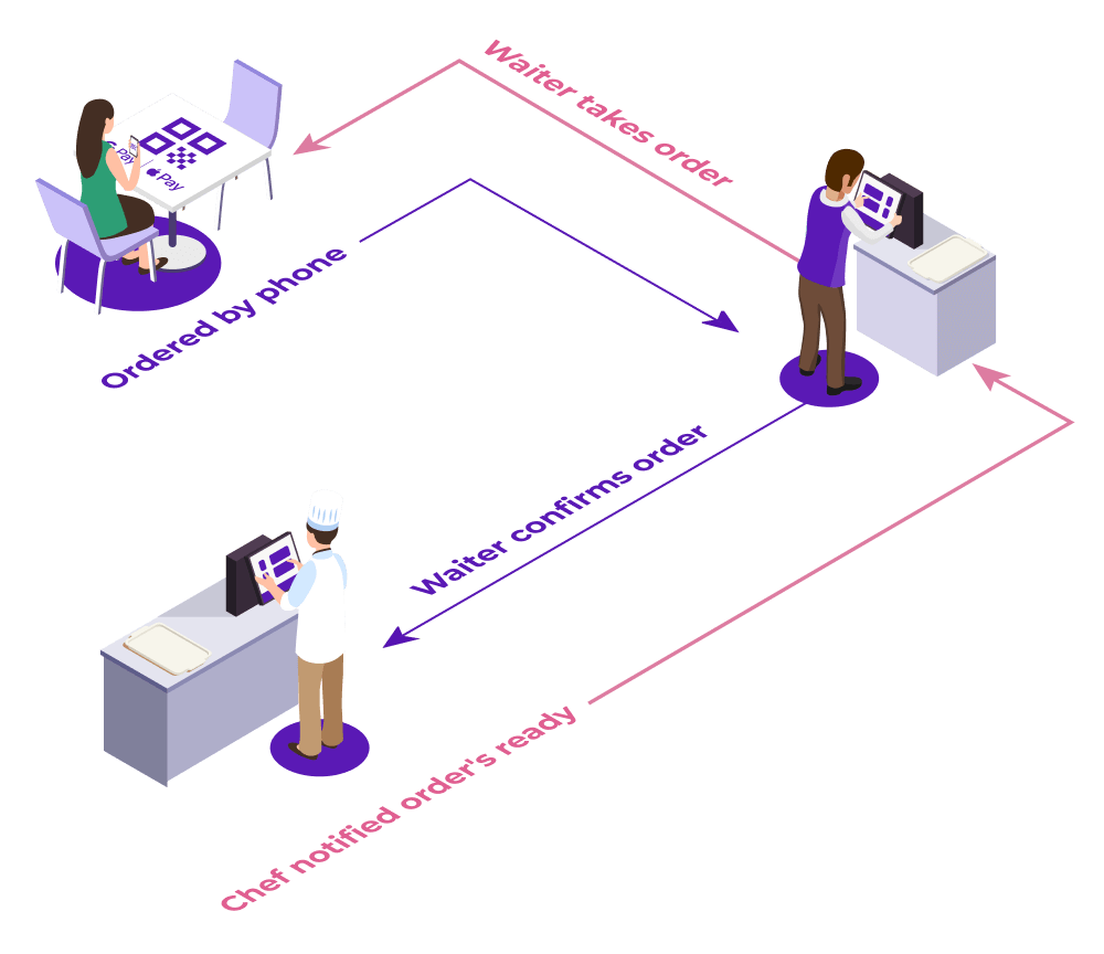 Онлайн або QR-меню